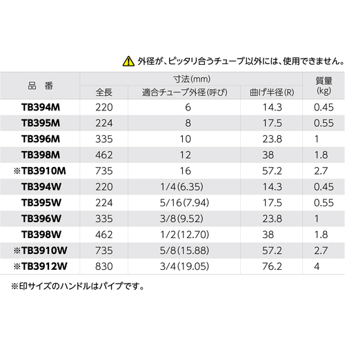 スーパーツール チュ—ブベンダ— 適合チューブ外径1/2 TB398W_3