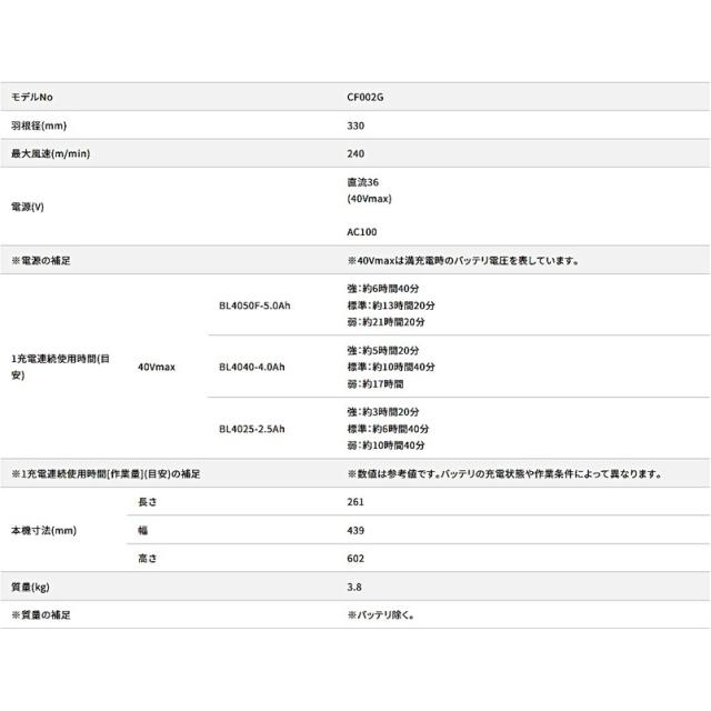 マキタ 充電式産業扇 本体のみ CF002GZ_6