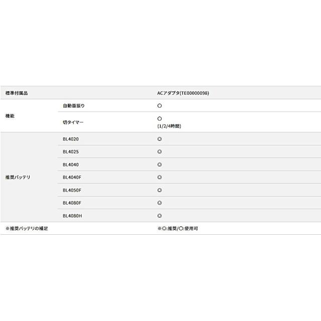 マキタ 充電式産業扇 本体のみ CF002GZ_7