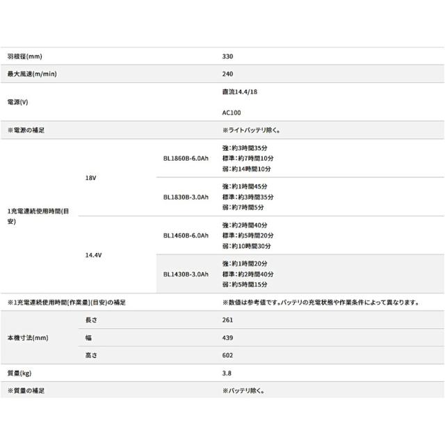 マキタ 充電式産業扇 本体のみ CF301DZ_6
