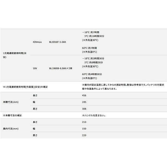 マキタ 充電式保冷温庫 青 本体のみ CW003GZ_4