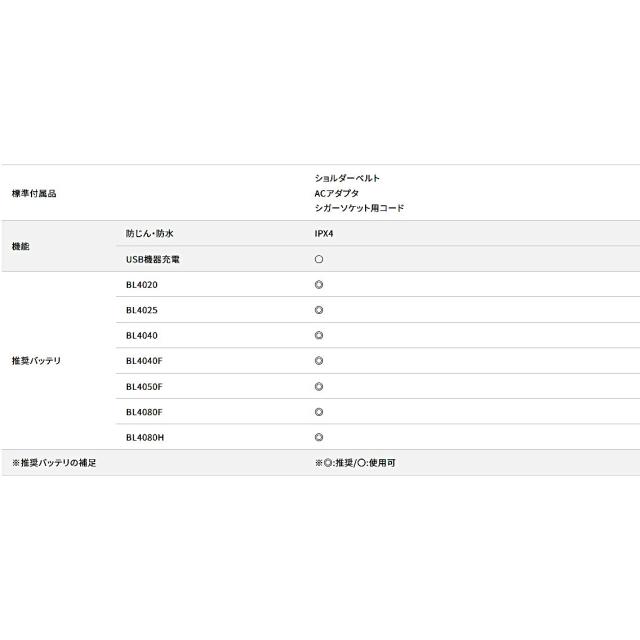 マキタ 充電式保冷温庫 青 本体のみ CW003GZ_5