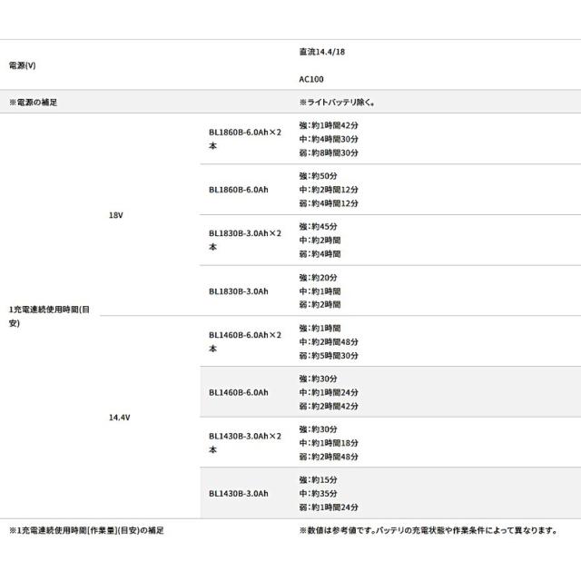 マキタ 充電式LEDスタンドライト 本体のみ ML809_4