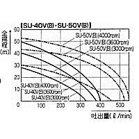 工進 パブールポンプ SU-50V 単体ポンプ_1