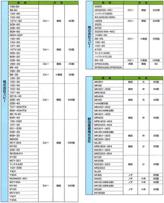 バンドー化学 もみすりロール 異径 自小30型 籾摺り機 ゴムロール ヤンマー自動の通販はau PAY マーケット アークランズオンライン au  PAY マーケット支店 au PAY マーケット－通販サイト