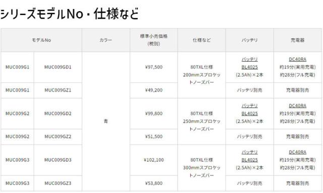 マキタ 充電式 チェンソー MUC009GZ3 40Vmax リチウムイオンバッテリ 【バッテリ・充電器 別売】 makit コードレス 電動 チェーンソー 充電式_8