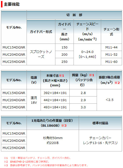 マキタ 充電式 チェンソー MUC154DGNR 18V M11薄刃仕様 【バッテリ×2・充電器 付属】 makita 電動 チェーンソー 充電式_6