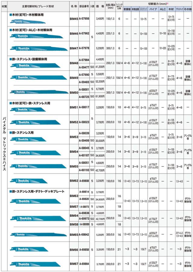 マキタ レシプロソーブレード A-68725 BIM50 50枚入り BI5 バイメタル レシプロソー 替刃 レシプロ刃_3