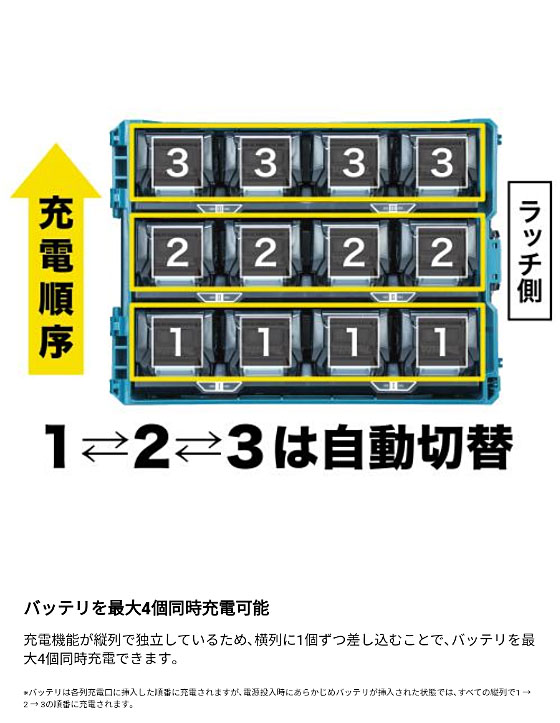 マキタ 多口充電ケース 8口充電 BCC01 (A-78346) makita 充電器 ケース 40Vmax 18V 14.4V