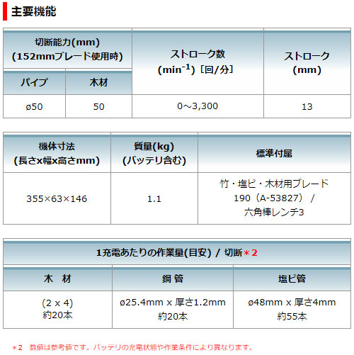 マキタ 充電式 レシプロソー 10.8V JR101DWG フルセット 【バッテリ・充電器・ケース 付属】 makita DIY ワンハンド 充電式 コードレス バッテリー 工具 電動 電動工具 プロ リフォーム 園芸 切断 工具_5