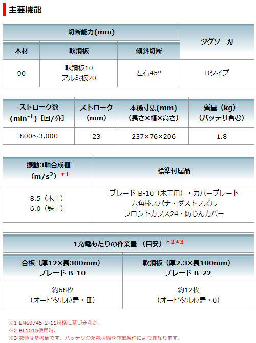 マキタ 充電式 ジグソー JV103DZ 10.8V 【バッテリ・充電器 別売】 makita DIY 充電式 コードレス バッテリー 工具 電動 電動工具 プロ リフォーム_5