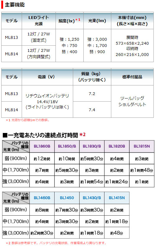 マキタ 充電式タワーライト ML814 スポット・エリア照射 LED 18V 14.4V 対応 本体のみ 【バッテリー・充電器 別売】 makita 投光器 作業灯 タワーライト 折りたたみ コンパクト 防災 災害 対策