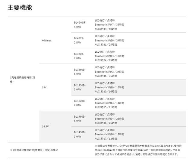 マキタ 充電式スピーカ MR014GZ 40Vmax 18V 14.4V AC100V makita 充電式 スピーカー ブルー_9