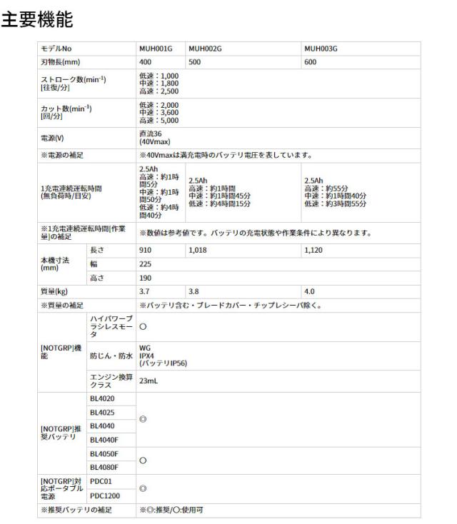マキタ 40Vmax 充電式 ヘッジトリマ MUH002GRDX 刃物長500mm 【バッテリ×2本・充電器 付属】 makita 電動 コードレス DIY ガーデニング 園芸 家庭用 業務用 ヘッジトリマー_9