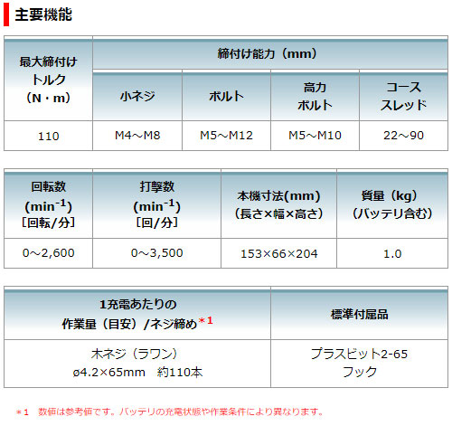 マキタ 充電式 インパクトドライバ TD110DSHX 10.8V 1.5Ah リチウムイオンバッテリ 【バッテリ×2・充電器・ケース 付属】 makita DIY 充電式 コードレス バッテリー 工具 電動 電動工具 プロ 軽量_4
