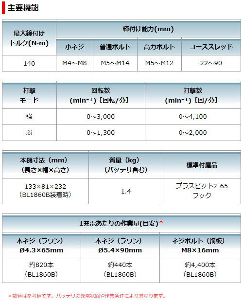 マキタ 充電式 インパクトドライバ TD157DRGX 18V 【バッテリ×2・充電器・ケース 付属】 makita DIY 充電式 コードレス バッテリー 工具 電動 電動工具 プロ 軽量 インパクトドライバー 電動ドライバー 電動ドラ_6