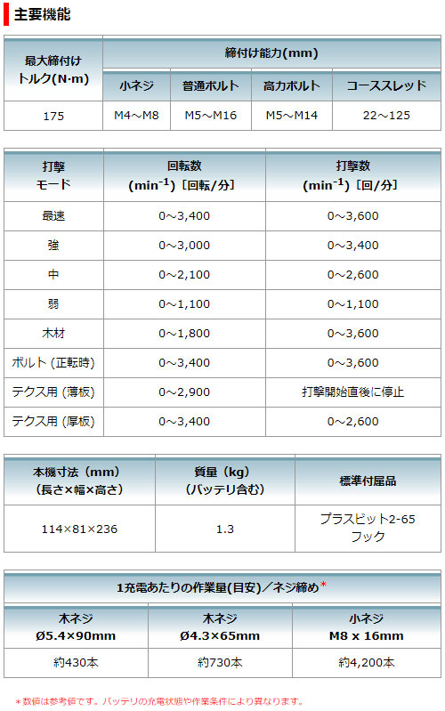 マキタ 充電式 インパクトドライバ TD162DZ 14.4V 【バッテリ・充電器・ケース 別売】 makita DIY 充電式 コードレス バッテリー 工具 電動 電動工具 プロ 軽量 インパクトドライバー 電動ドライバー 電動ドラ_9