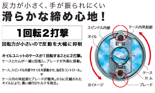 マキタ 充電式 ソフトインパクトドライバ TS141DRGX 18V 6.0Ah 【バッテリ×2・充電器・ケース 付属】 makita DIY 充電式 コードレス バッテリー 工具 電動 電動工具 プロ 軽量 インパクトドライバー 電動ドライバー 電動ドラ