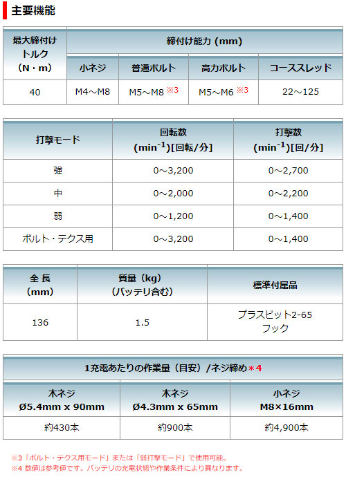 マキタ 充電式 ソフトインパクトドライバ TS141DRGX 18V 6.0Ah 【バッテリ×2・充電器・ケース 付属】 makita DIY 充電式 コードレス バッテリー 工具 電動 電動工具 プロ 軽量 インパクトドライバー 電動ドライバー 電動ドラ