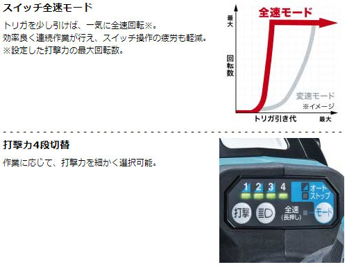 マキタ 充電式 インパクトレンチ TW300DZ 18V 【バッテリ・充電器・ケース・ソケット 別売】 makita DIY 充電式 コードレス 工具 電動 電動工具 プロ_4