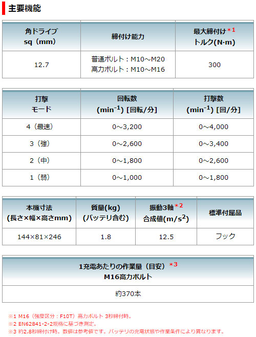 マキタ 充電式 インパクトレンチ TW300DZ 18V 【バッテリ・充電器・ケース・ソケット 別売】 makita DIY 充電式 コードレス 工具 電動 電動工具 プロ_7
