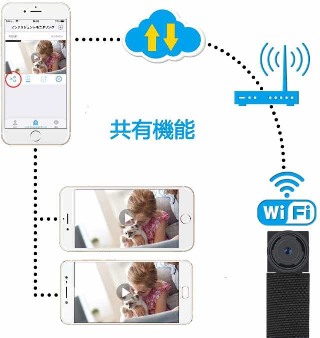 Wi Fi 小型カメラ 長時間録画録音 1080p高画質防犯用監視カメラ 屋外 屋内用 ネットワークカメラ Iphone Android 遠隔操作 動体検知 携の通販はau Pay マーケット プレミアムセレクト