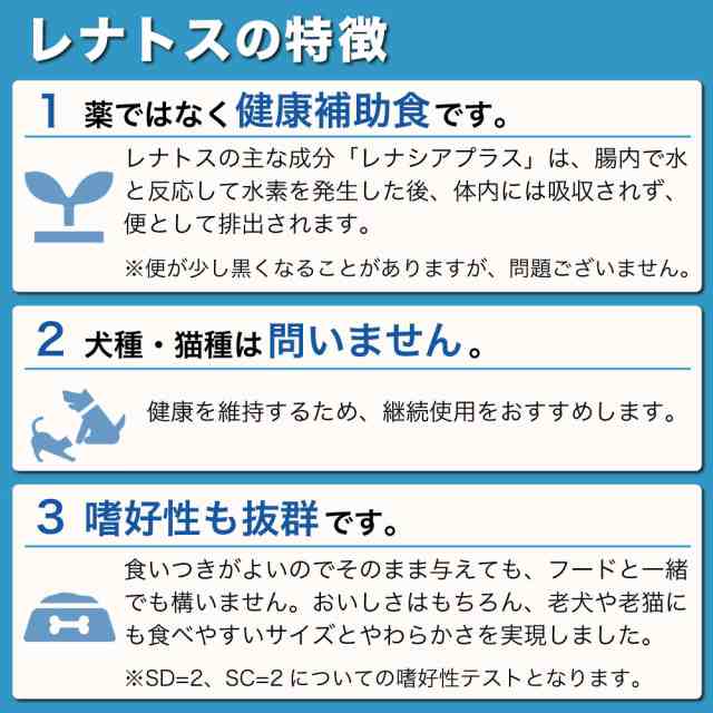 レナトス プロショップ 全犬用 水素 サプリメント 30粒 犬 サプリ 皮ふ