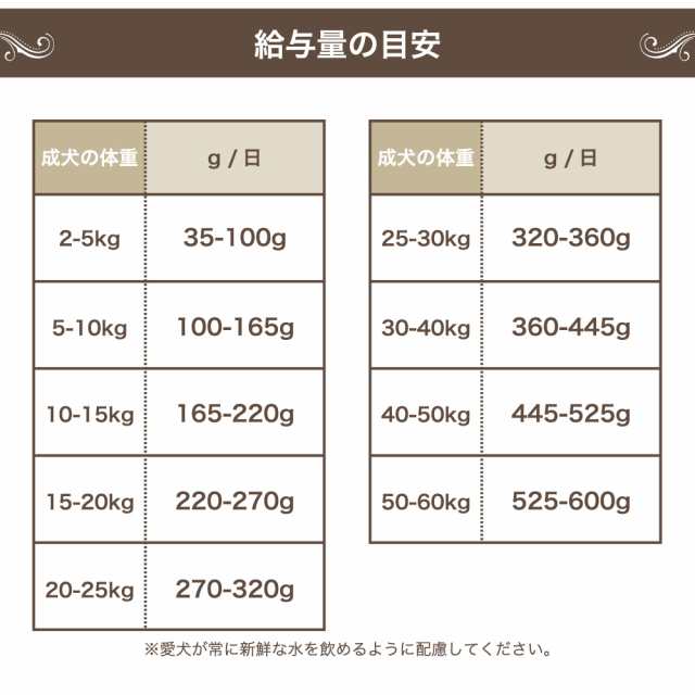 エンパイア スペシャルダイエット 12kg 犬 フード犬用フード ドライ イヌ ドッグフード グレインフリー ジビエ シニア 避妊 去勢