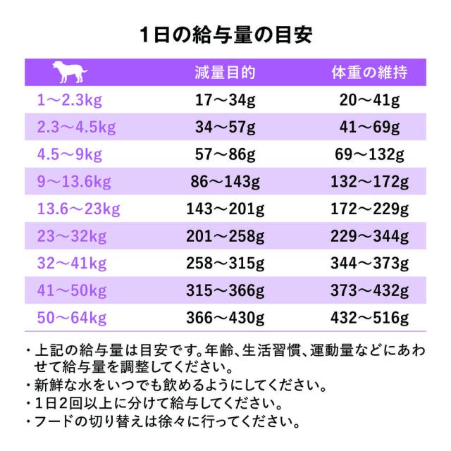 GO! ゴー カーニボア シニア グレインフリー チキン、ターキー＋ダックレシピ 9.98kg 中粒 犬 犬用フード ドッグフード ドライ 無添加_8