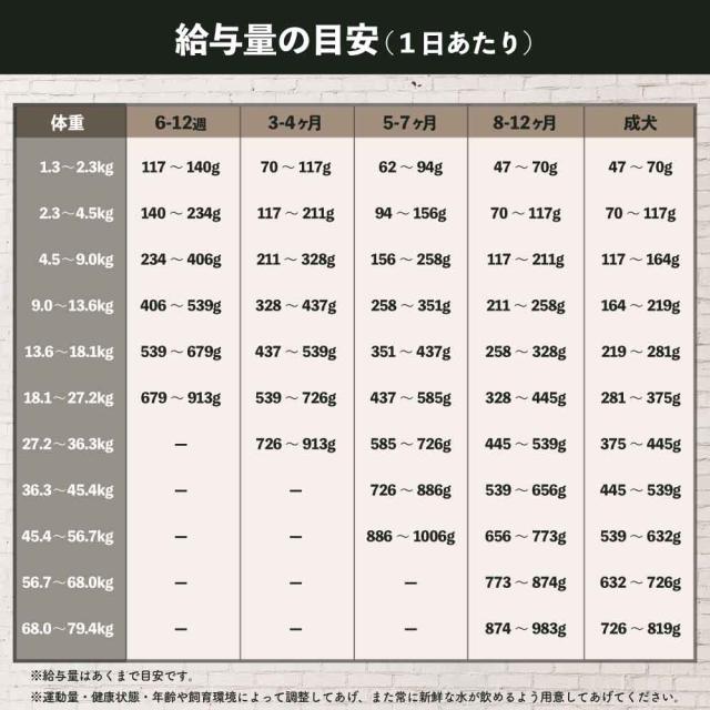 ブリスミックス チキン 小粒 15kg ブリスミックス チキン 小粒