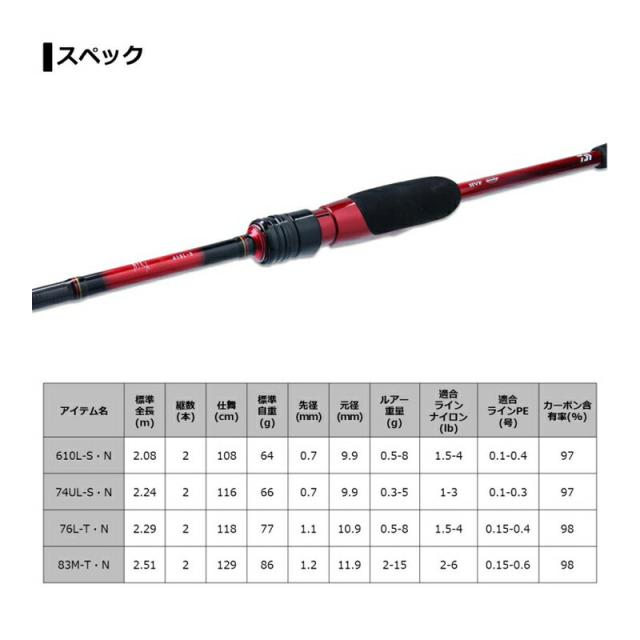 ★本日限定値下げ★【新品同様】ダイワ 20 月下美人 メバル 76L-T・N ダイワ 月下美人 メバル 76L-T・N