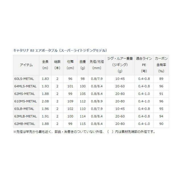 ダイワ キャタリナ BJ AP 63MLB-L