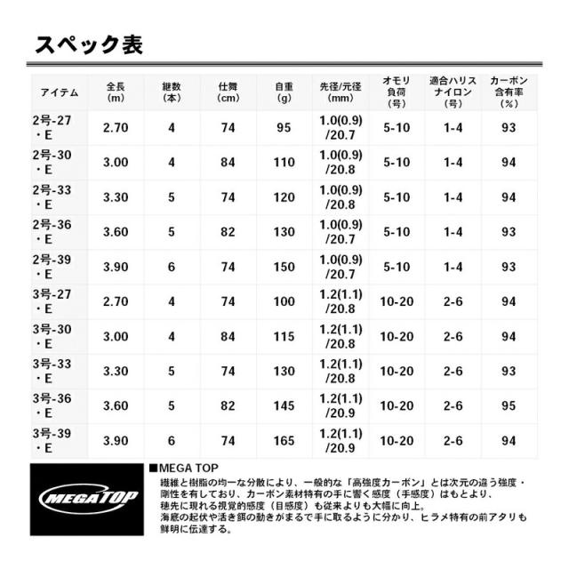 ダイワ 小継せとうち 2-39・E