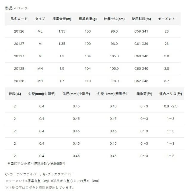 がまかつ がまちぬ アルティメイトスペックII ML 1.35m