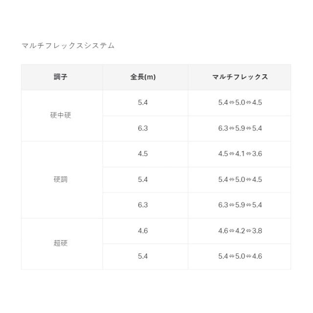 がまかつ がま渓流 MF春彩2 硬調 6.3m