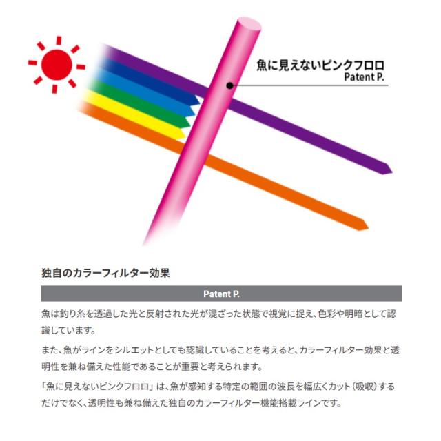 デュエル H4514-SP 魚に見えないピンクフロロ 漁業者・プロスペシャル