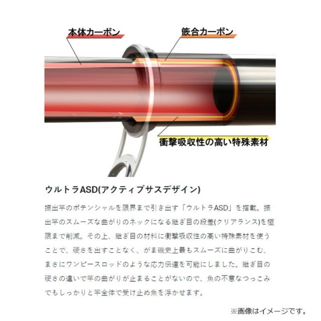 良品！がまかつ がま磯 アテンダ-2 125-53 バランサー尻栓付属 Amazon