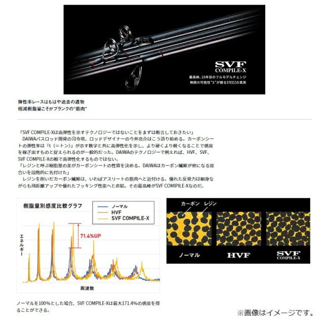ダイワ スティーズ SC C69M+ -2・ST