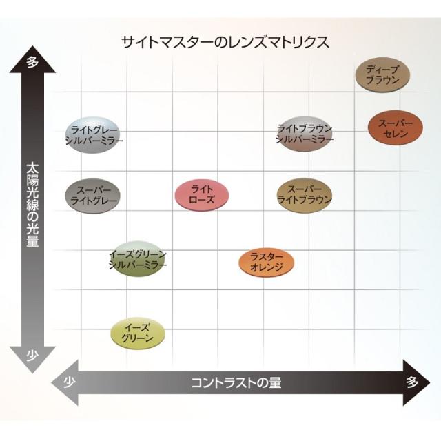 ティムコ サイトマスター ディグニティTi マッドシルバーPRO ラスター