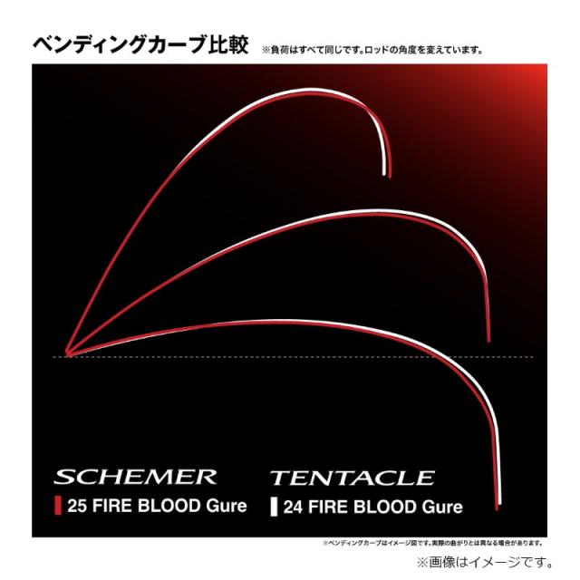 シマノ ファイアブラッド グレ SCHEMER スキーマー 1.1-530