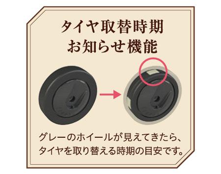 【外箱に少々難あり・中身は新品です】 幸和製作所 シルバーカー フリーナ101 ボルドー WCF101-BD 【ｍ特】_4