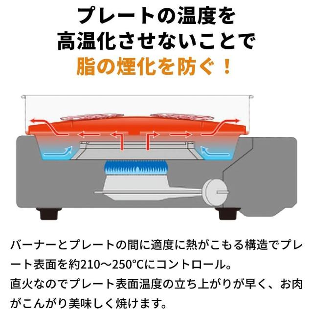 イワタニ カセットガススモークレス焼肉食べ物屋 やきまるか細い 介護ホーム御手伝いさん続きもの CB-SLG-3 新生きて行く