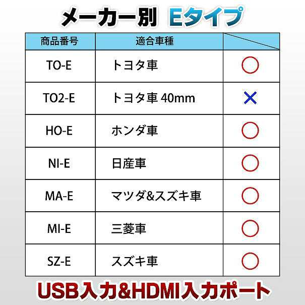 送料無料 USB-MA Eタイプ マツダ スズキ車系 USB入力ポート HDMI入力ポート カーUSBポート 増設 スイッチパネル サービスホール  スイッチホールカバー USB HDM 【最安値挑戦】