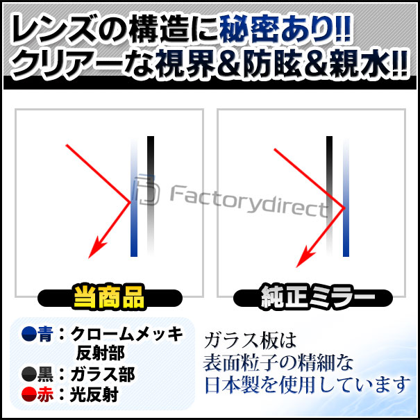 lm-to29c Lexus レクサス LX570 (200系 H19.11-R03.10 2007.11-2021.10) TOYOTA トヨタ LEDウインカードアミラーレンズ ブルー ドアミラーガラス ( サイドミラー ブルーレンズ ブルーミラーレンズ ワイドミラー 撥水 親水加工 ウインカー ミラーヒーター )_4