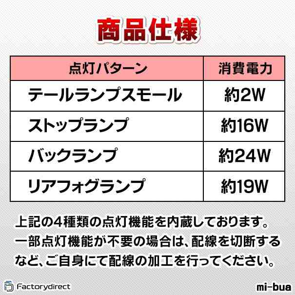 ll-mi-bua04 MINI R59 Roadster ロードスター (2012-2015 H24-H27 Cooper, Cooper S, Cooper SD JCW) LEDリアフォグ＆バックランプ 純正交換 (リアフォグランプ ストップランプ フォグライト フォグランプ リア ブレーキランプ ブレーキ灯 バックライト)の通販は