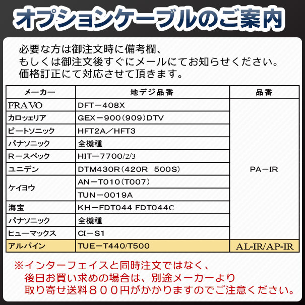 in-bm-type-id7h04 AVインターフェイス HDMI入力付き BMW 4シリーズ G22 G23 G82 I Drive7.0搭載車 10.2インチモニタータッチパネル車両 (バックカメラ 地デジ DVD インターフェース 純正モニター 後付け HDMI入力 HDMI接続 スマホ映像 ミラーリング 映写)_7