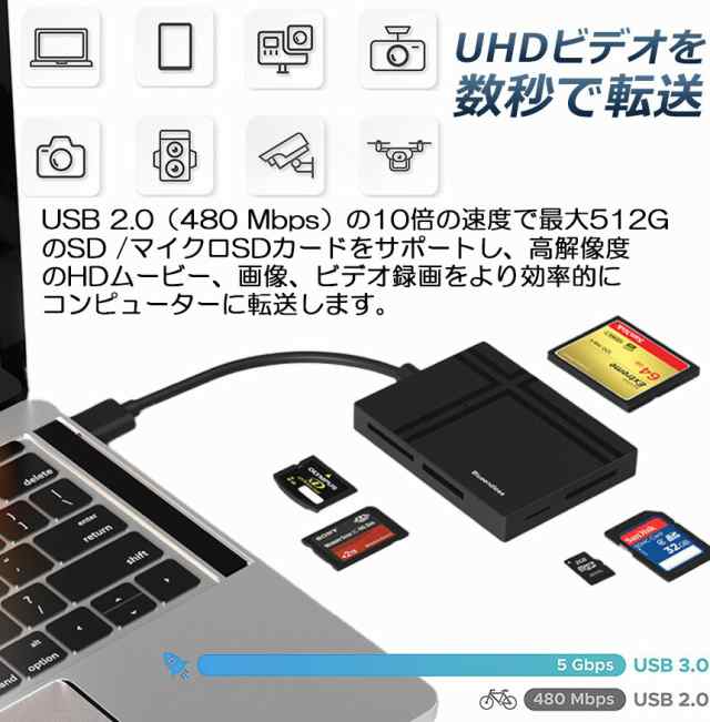 カードリーダー Type C USB 2種類接続 CF SD TF XD MS MicroSD カードリーダー タイプ メモリカードリーダー アダプタ