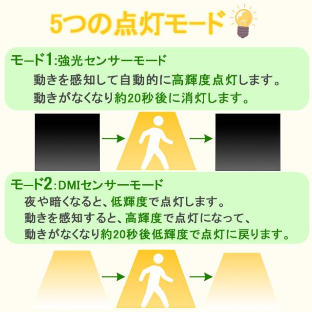 センサーソーラーライト 3個セット ソーラーライト センサーライト 268LED 分離型 防犯 屋外 ソーラーパネル ソーラー セキュリティ 壁付け 人感センサー 防犯ライト ガーデンライト リモコン付き アウトドア モーションセンサー 暗闇センサー セキュリティライト 照明 IP65の通販は センサーソーラーライト 3個セット ソーラーライト センサーライト 268LED 分離型 防犯 屋外 ソーラーパネル ソーラー セキュリティ 壁付け 人感センサー 防犯ライト ガーデンライト リモコン付き アウトドア モーションセンサー 暗闇センサー セキュリティライト 照明 IP65の通販は