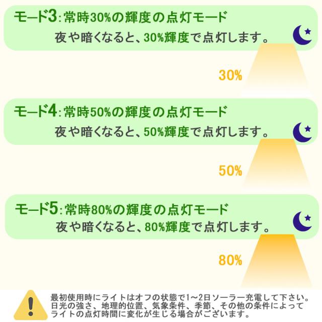 センサーソーラーライト 3個セット ソーラーライト センサーライト 268LED 分離型 防犯 屋外 ソーラーパネル ソーラー セキュリティ 壁付け 人感センサー 防犯ライト ガーデンライト リモコン付き アウトドア モーションセンサー 暗闇センサー セキュリティライト 照明 IP65の通販は センサーソーラーライト 3個セット ソーラーライト センサーライト 268LED 分離型 防犯 屋外 ソーラーパネル ソーラー セキュリティ 壁付け 人感センサー 防犯ライト ガーデンライト リモコン付き アウトドア モーションセンサー 暗闇センサー セキュリティライト 照明 IP65の通販は