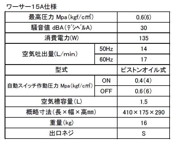ホルベイン ワーサー コンプレッサー Ｎｏ.15Ａ 560133_1
